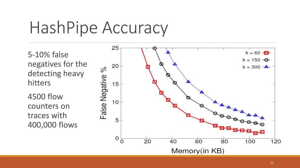 hashpipe accuracy 2