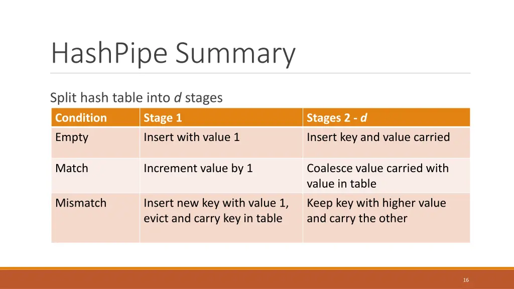 hashpipe summary