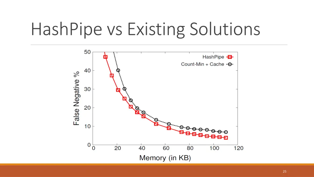 hashpipe vs existing solutions 1