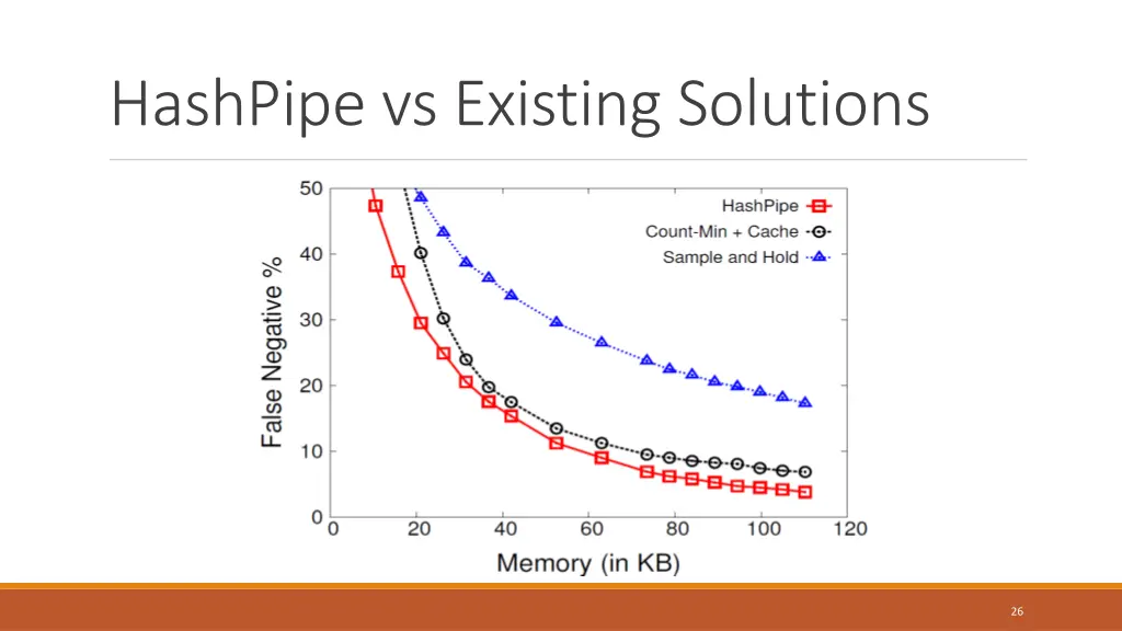 hashpipe vs existing solutions 2