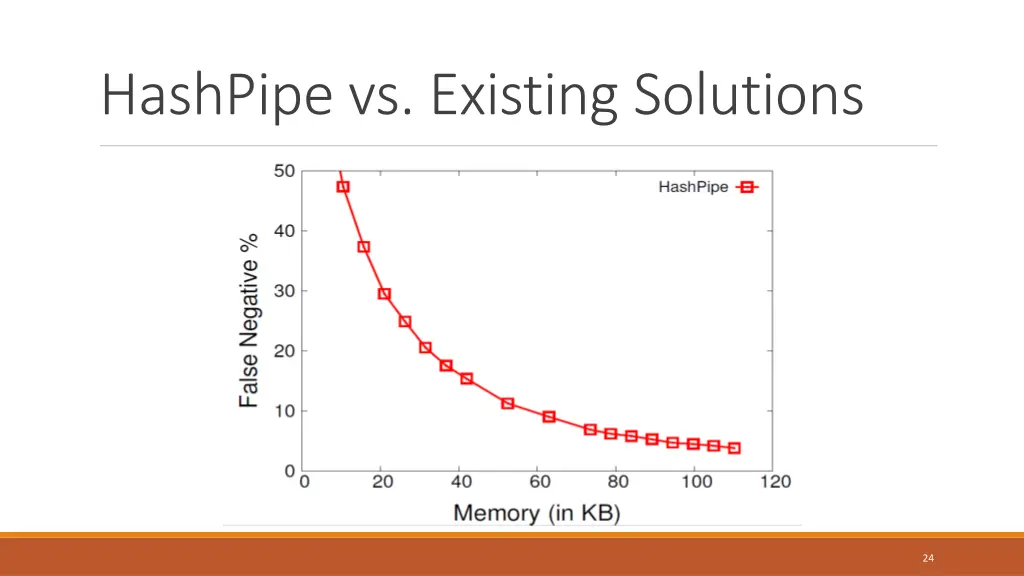 hashpipe vs existing solutions