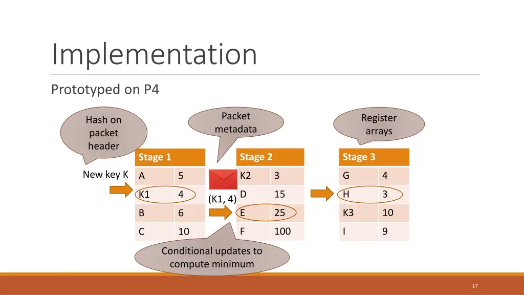 implementation