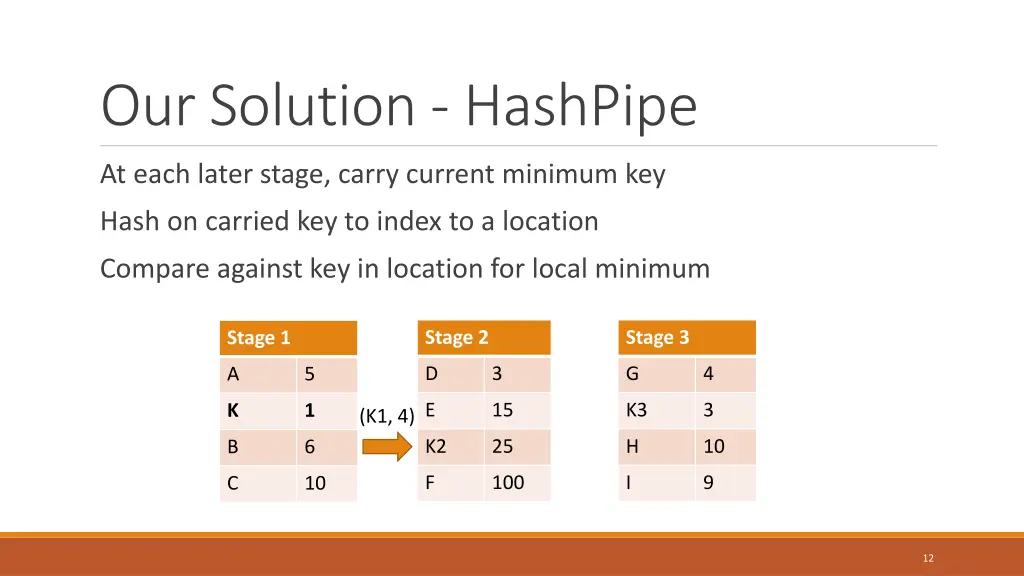 our solution hashpipe 1