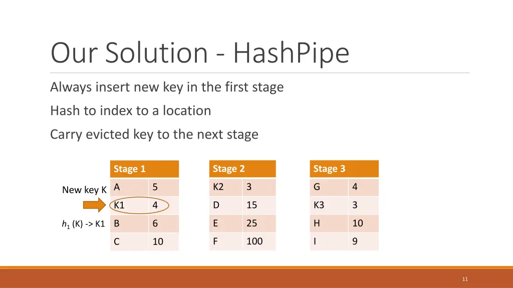 our solution hashpipe