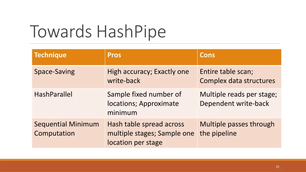 towards hashpipe