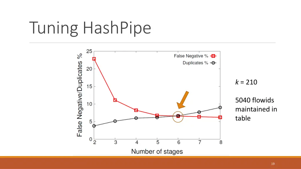 tuning hashpipe