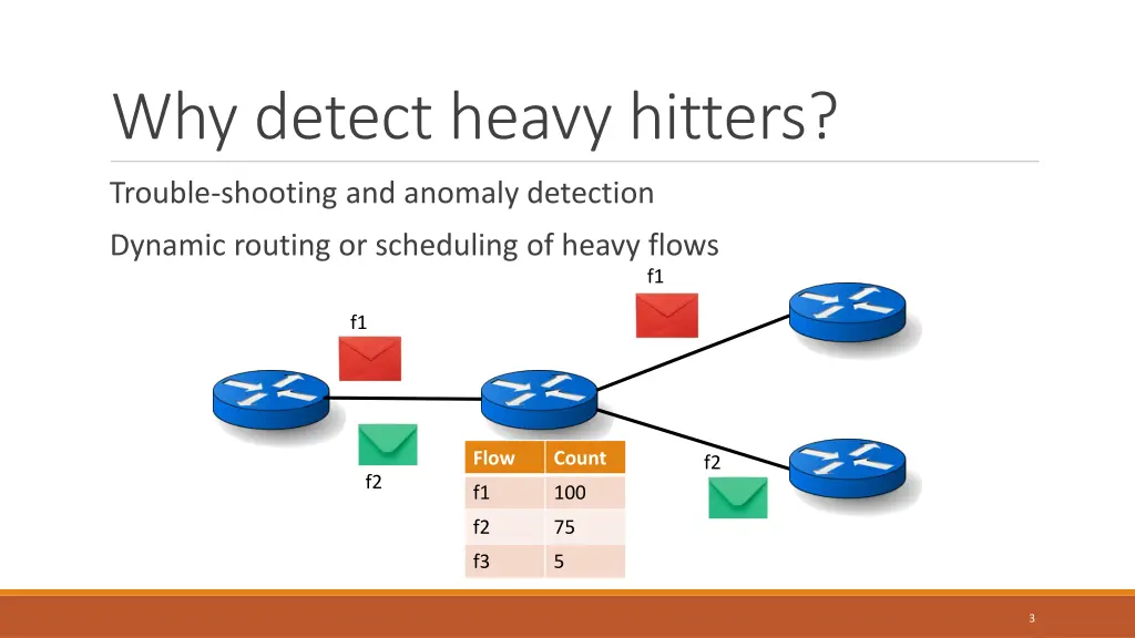 why detect heavy hitters