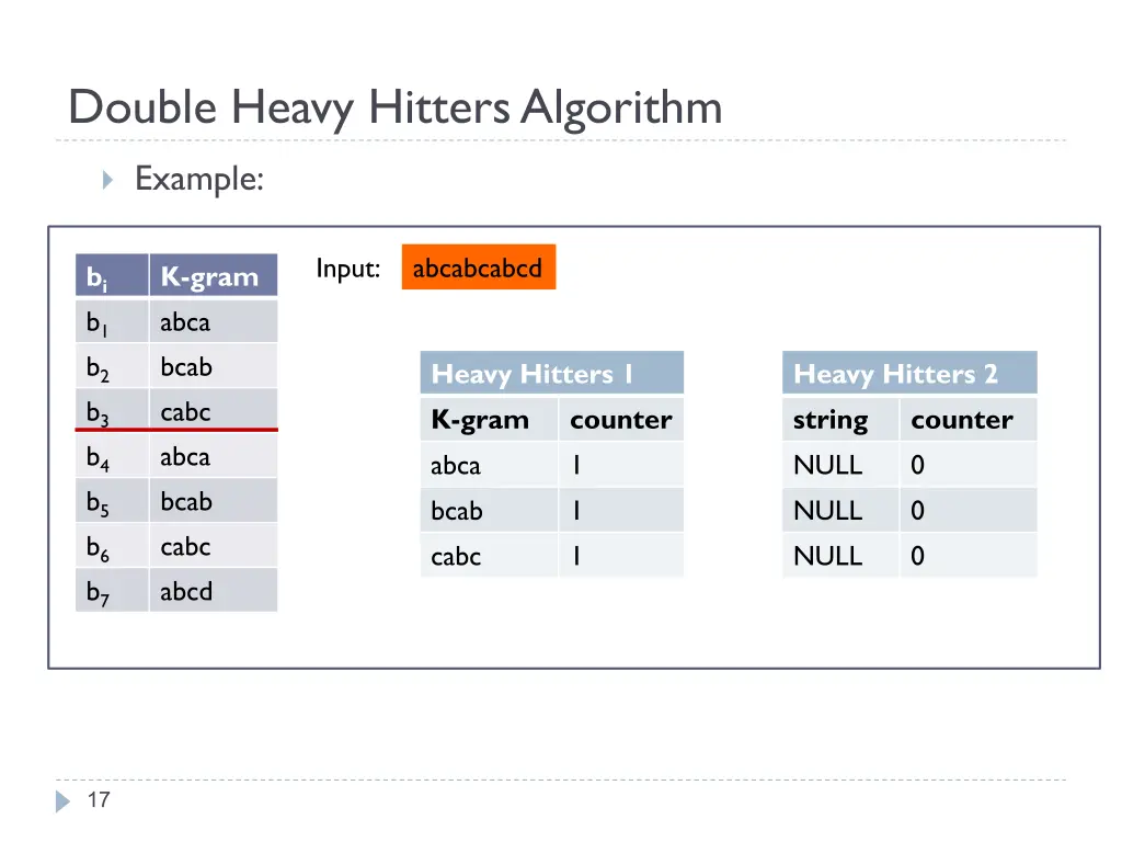 double heavy hitters algorithm 1