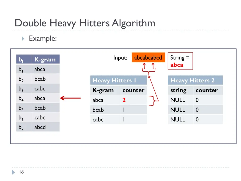 double heavy hitters algorithm 2