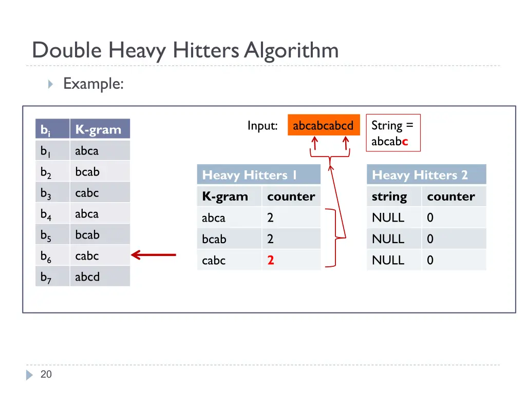 double heavy hitters algorithm 4