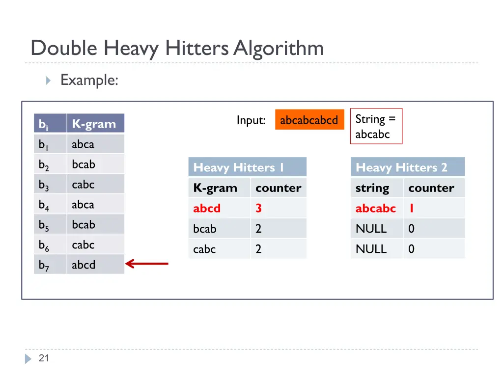 double heavy hitters algorithm 5