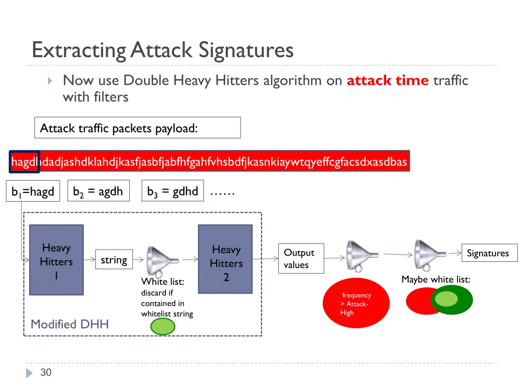 extracting attack signatures