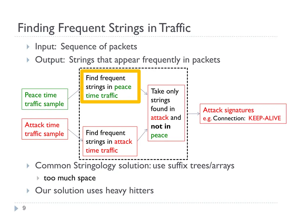 finding frequent strings in traffic