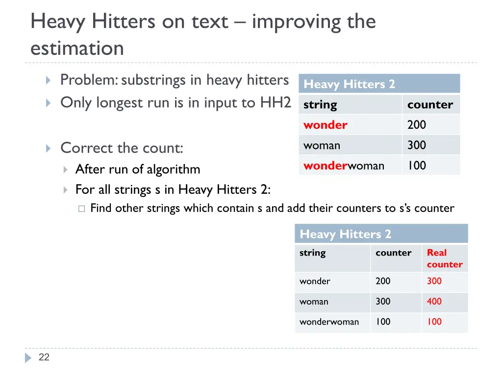 heavy hitters on text improving the estimation