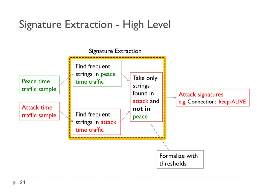 signature extraction high level 1