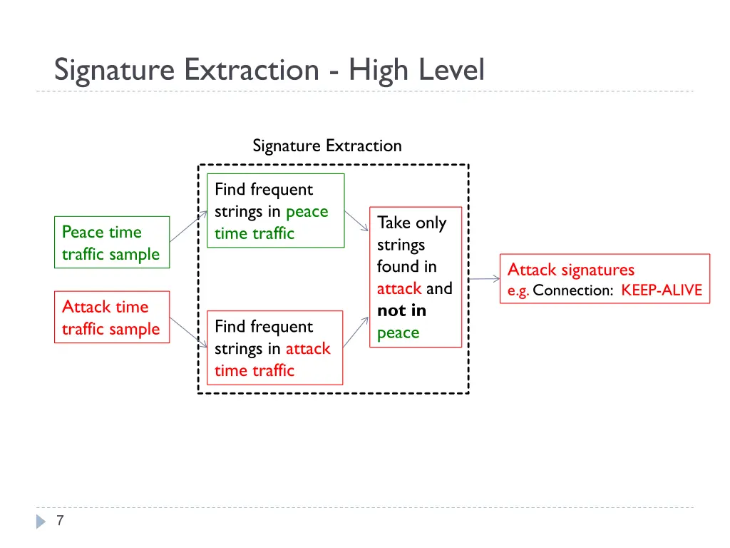 signature extraction high level