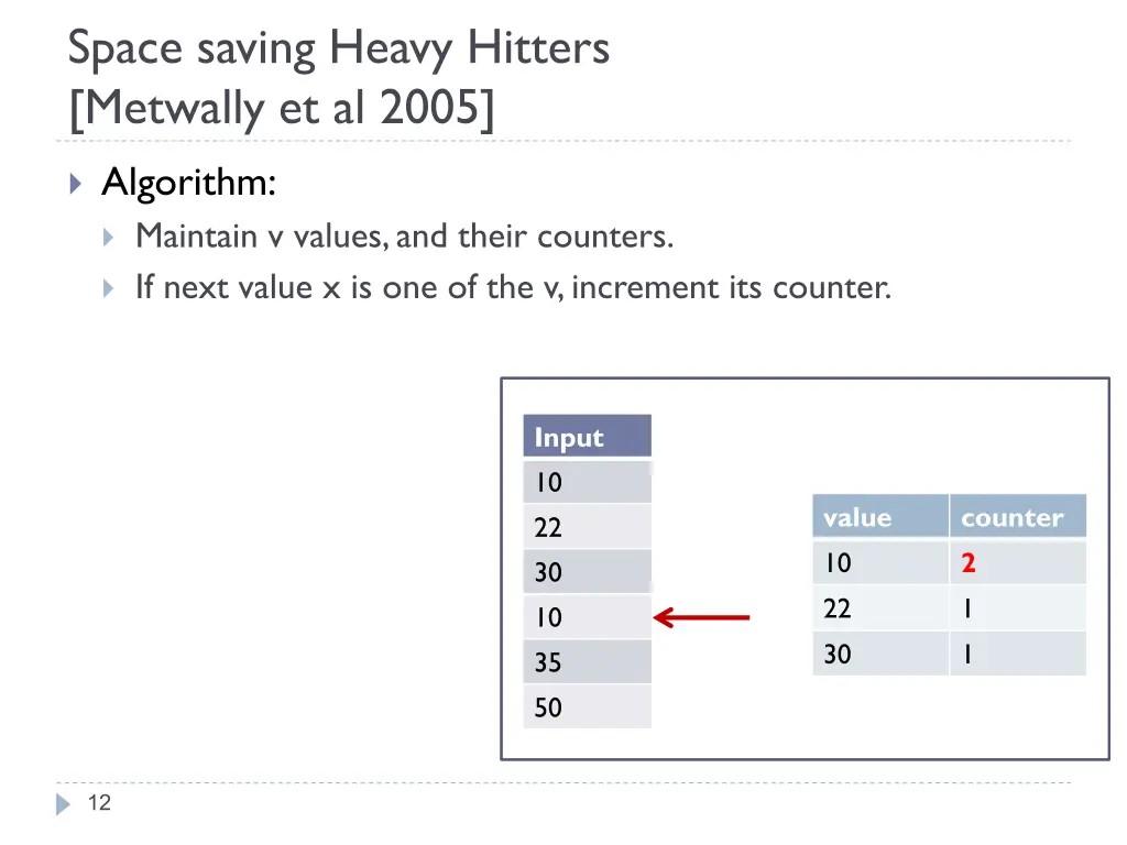 space saving heavy hitters metwally et al 2005 1