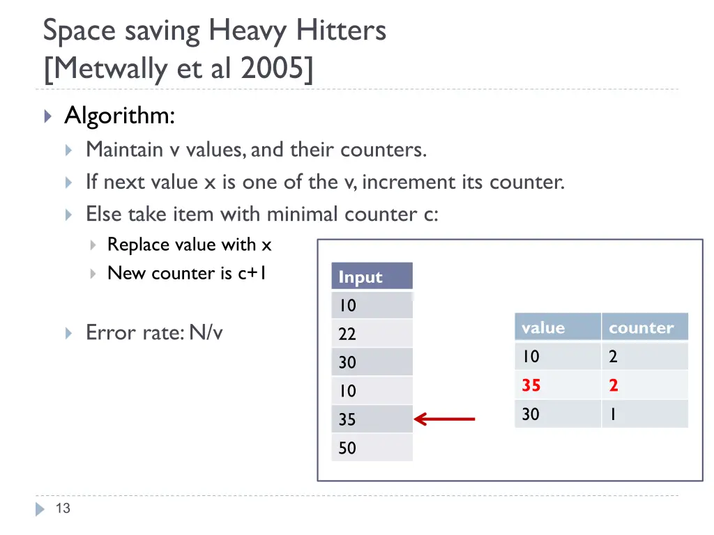 space saving heavy hitters metwally et al 2005 2