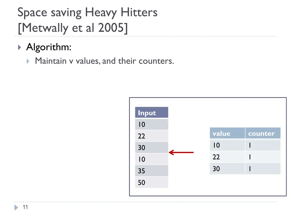 space saving heavy hitters metwally et al 2005