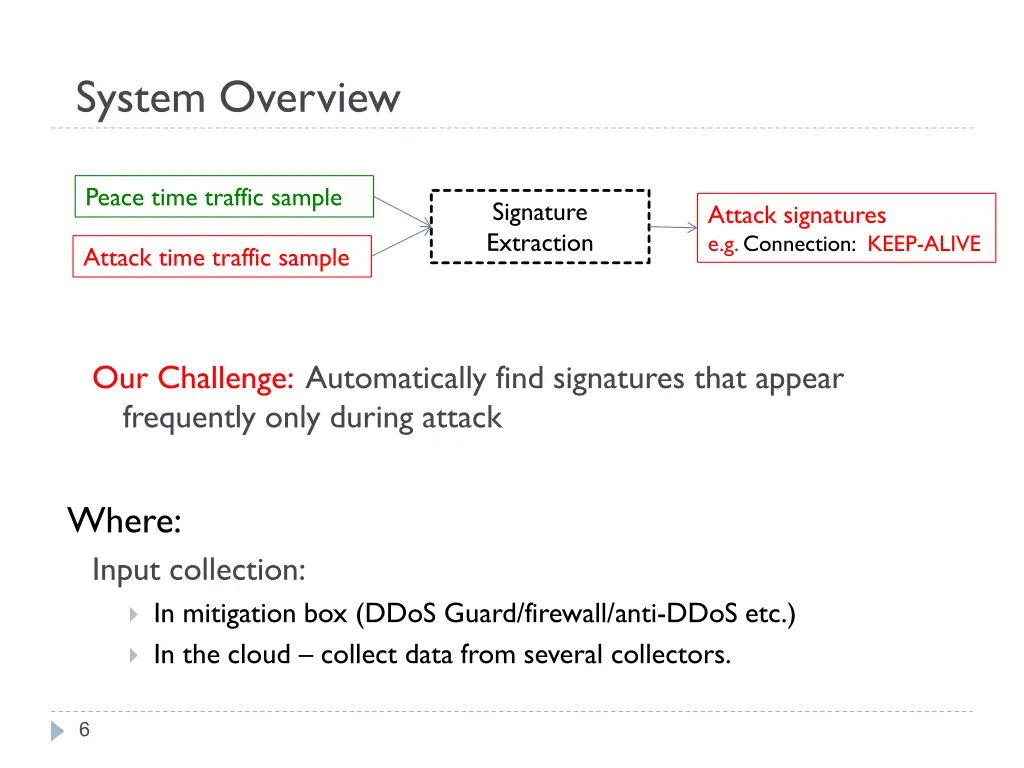 system overview