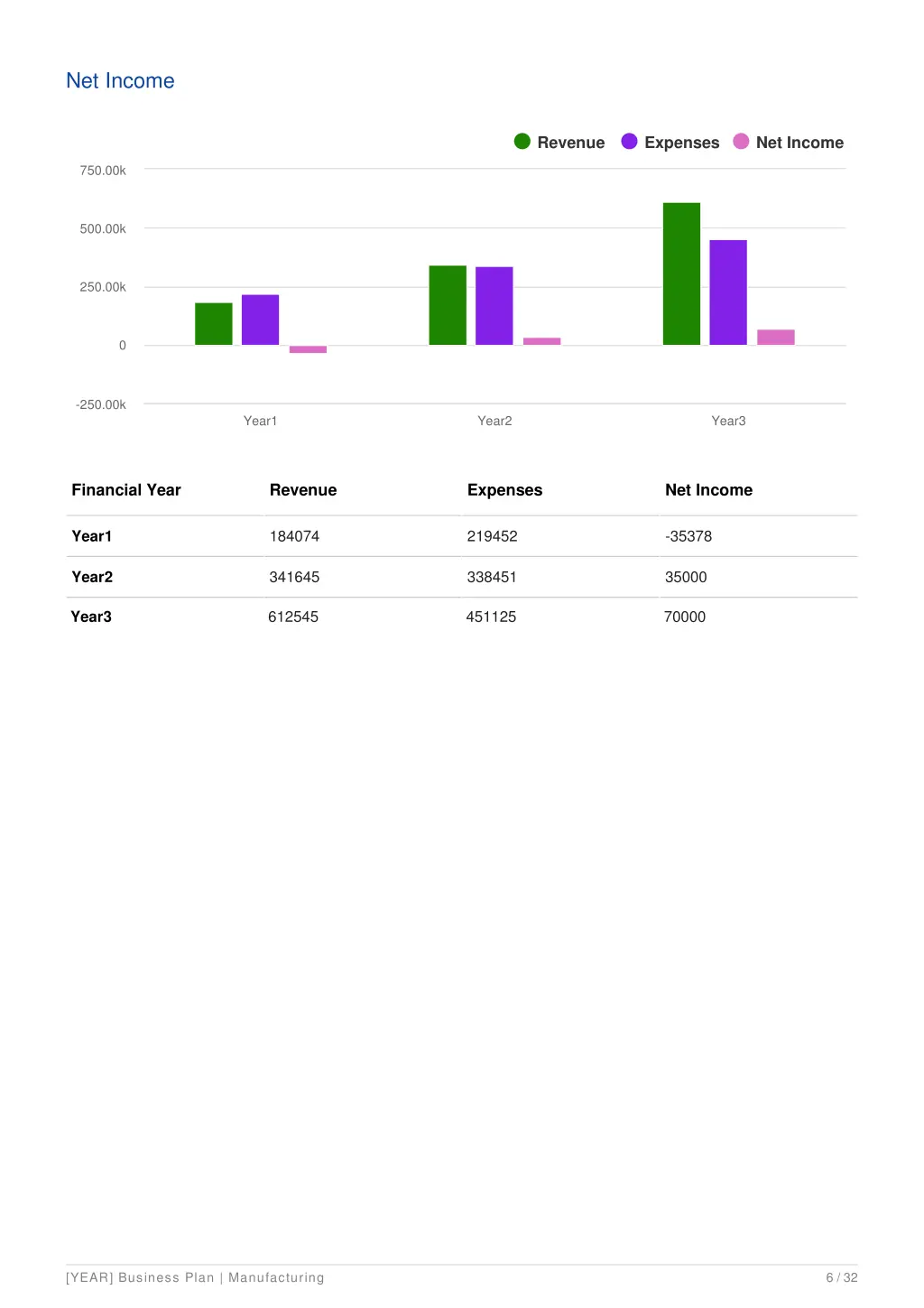 net income