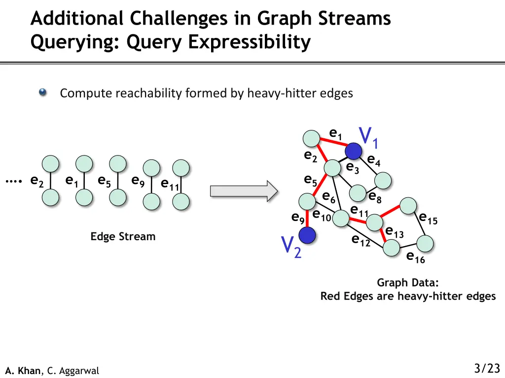 additional challenges in graph streams querying 1