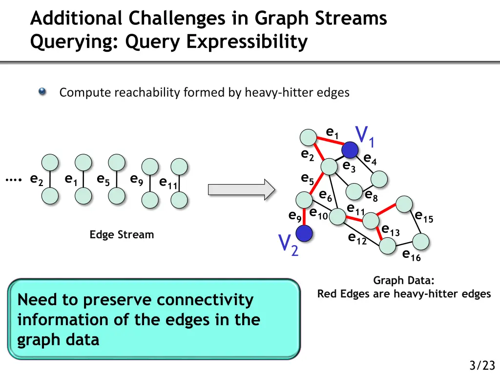 additional challenges in graph streams querying 2