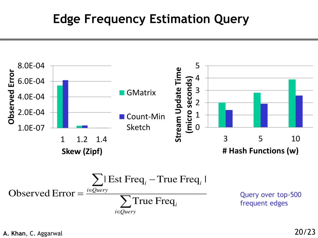 edge frequency estimation query 1