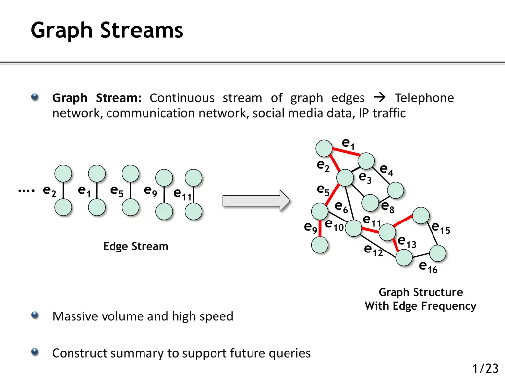 graph streams 1