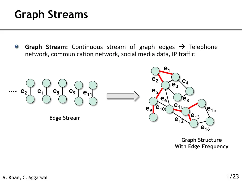 graph streams