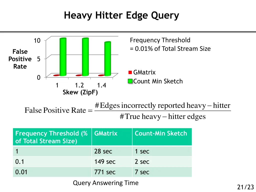 heavy hitter edge query 1