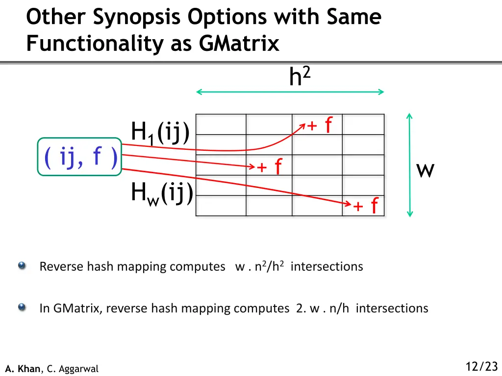 other synopsis options with same functionality