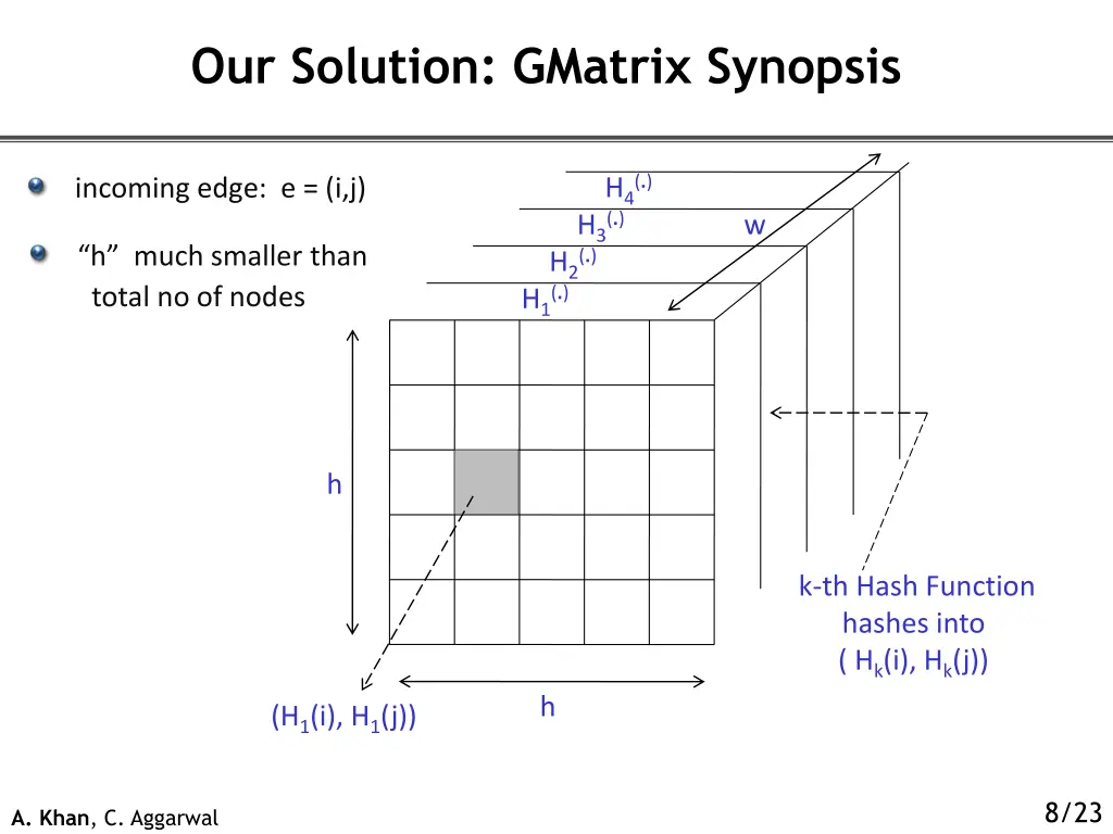 our solution gmatrix synopsis