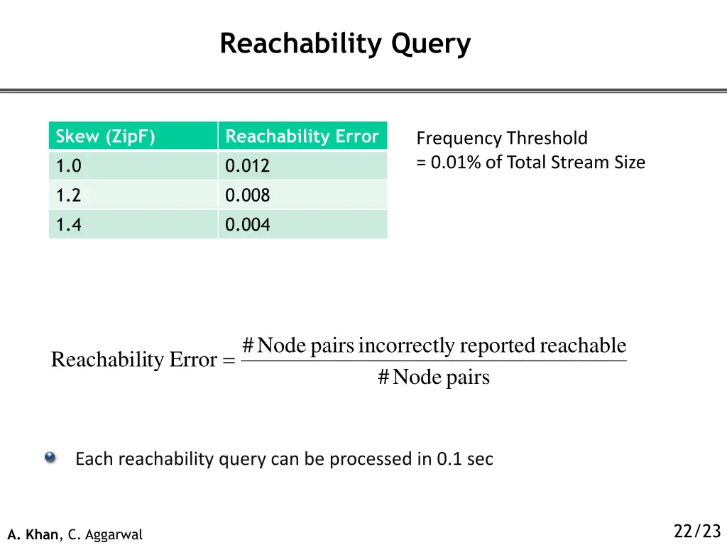 reachability query 1