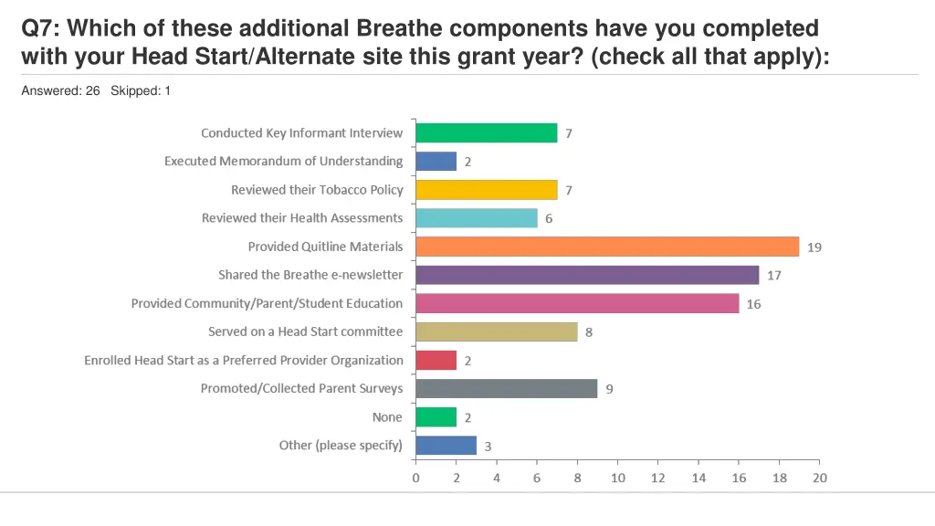 q7 which of these additional breathe components