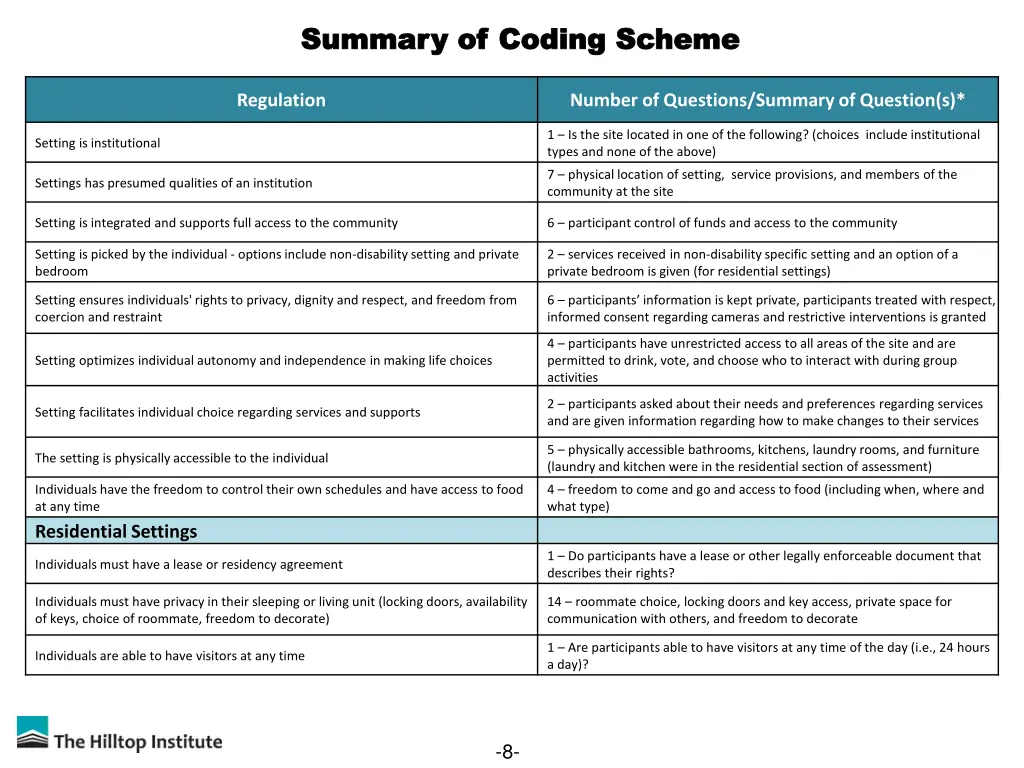 summary of coding scheme summary of coding scheme