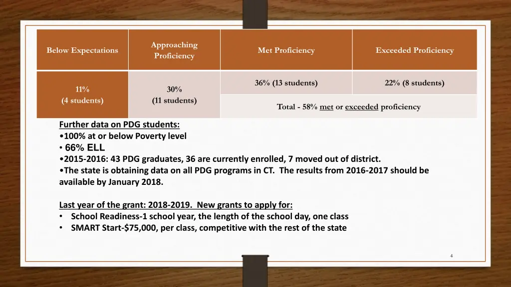 approaching proficiency