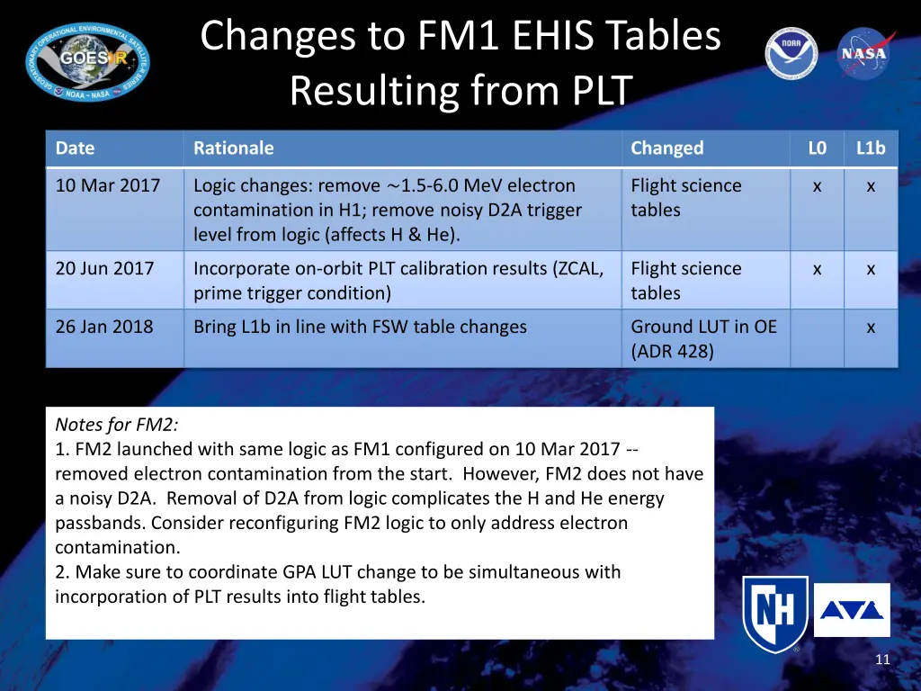 changes to fm1 ehis tables resulting from plt