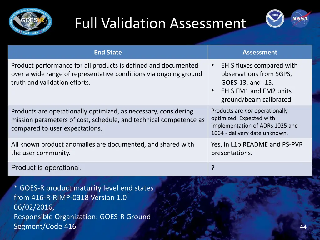 full validation assessment 1