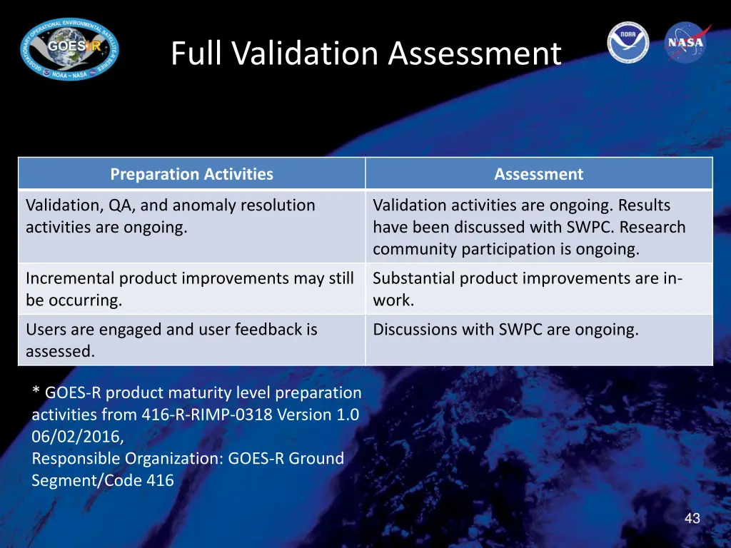 full validation assessment