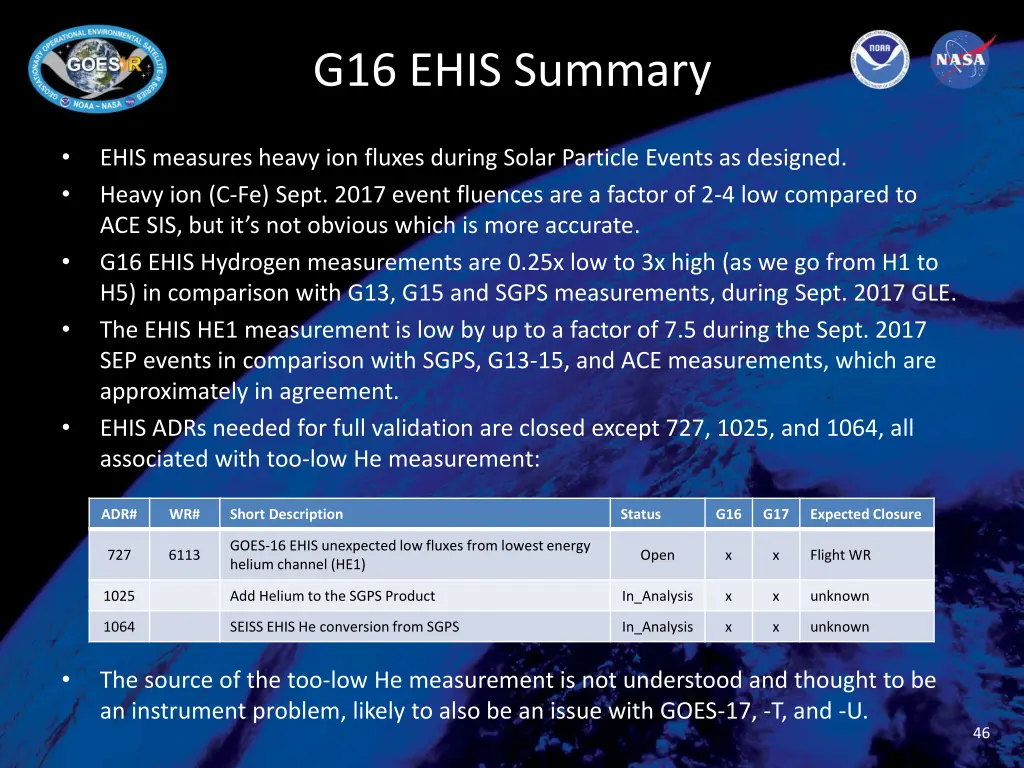 g16 ehis summary