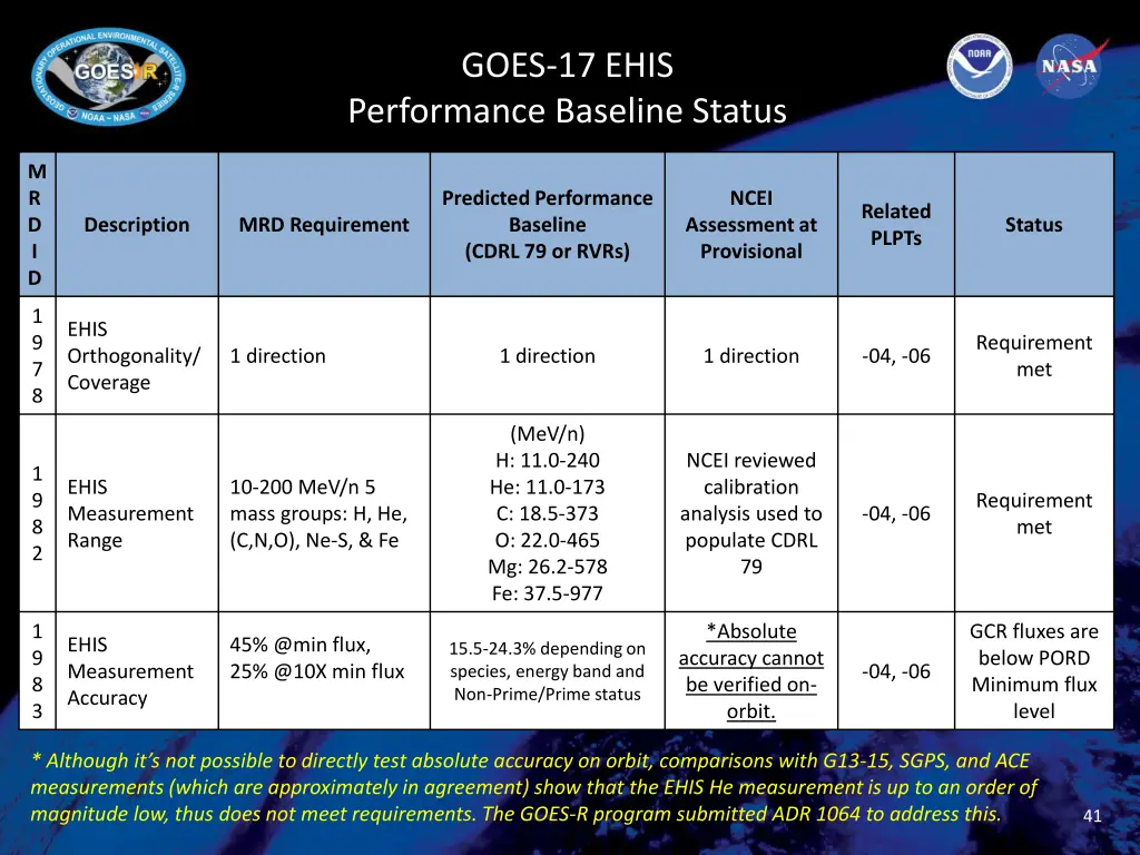 goes 17 ehis