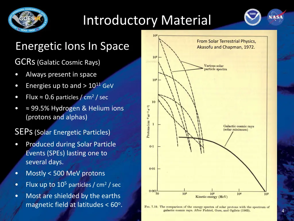 introductory material