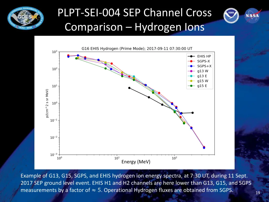 plpt sei 004 sep channel cross comparison 1