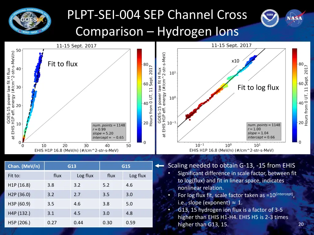 plpt sei 004 sep channel cross comparison 2