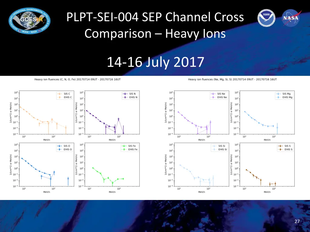 plpt sei 004 sep channel cross comparison heavy 3