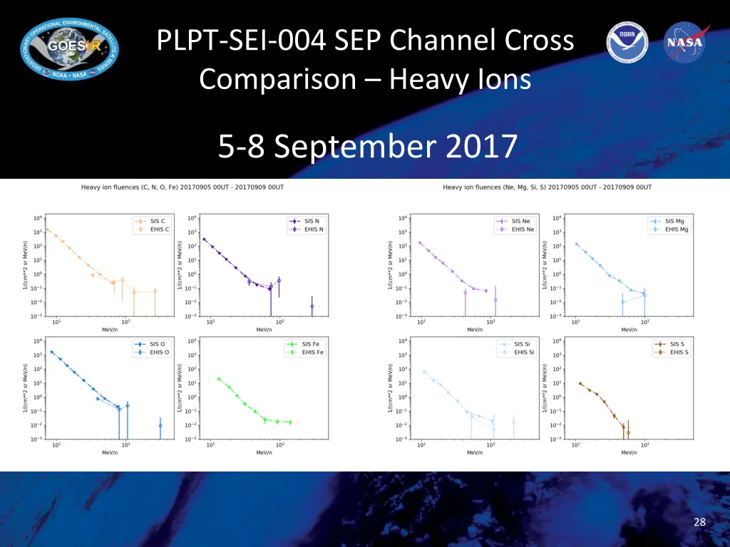 plpt sei 004 sep channel cross comparison heavy 4