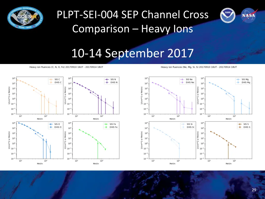 plpt sei 004 sep channel cross comparison heavy 5