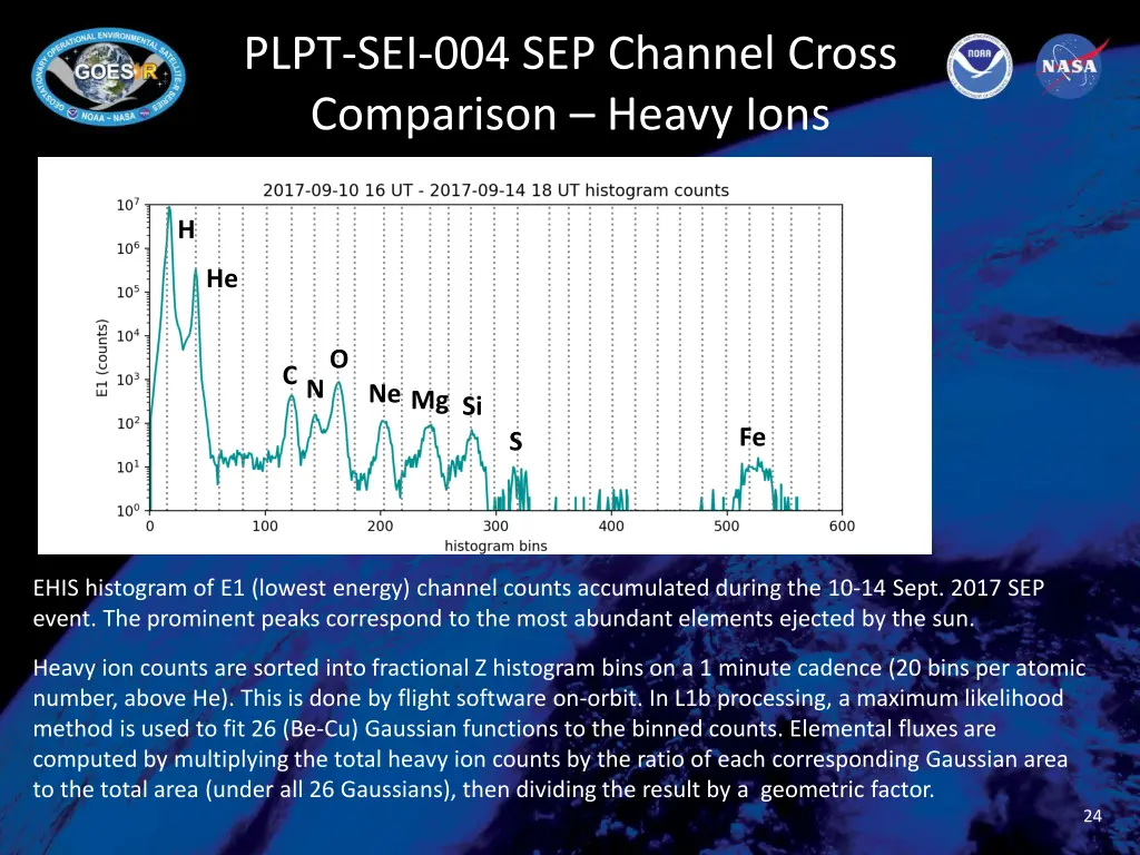 plpt sei 004 sep channel cross comparison heavy