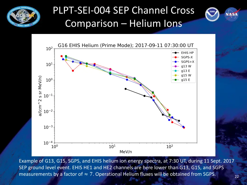 plpt sei 004 sep channel cross comparison helium 1